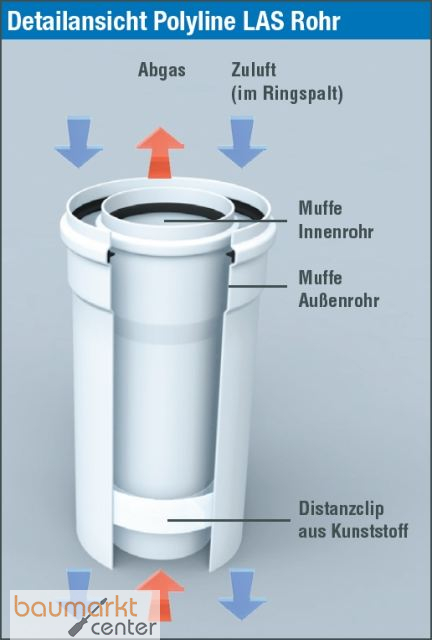 Bertrams Polyline LAS Rohr 250 mm innen